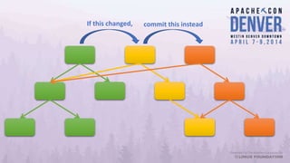 If this changed, commit this instead
 