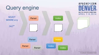 SELECT
WHERE x=y
/a//*
Parser
Parser
Parser
Index
Index
Index
Parser Index
Query engine
 