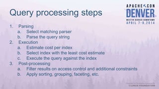 Query processing steps
1. Parsing
a. Select matching parser
b. Parse the query string
2. Execution
a. Estimate cost per index
b. Select index with the least cost estimate
c. Execute the query against the index
3. Post-processing
a. Filter results on access control and additional constraints
b. Apply sorting, grouping, faceting, etc.
 