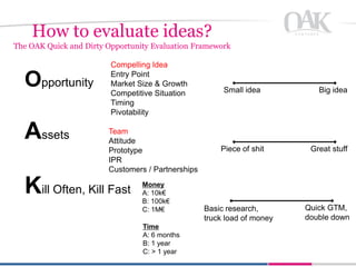 How to evaluate ideas?
The OAK Quick and Dirty Opportunity Evaluation Framework

                         Compelling Idea

  Opportunity            Entry Point
                         Market Size & Growth
                         Competitive Situation          Small idea          Big idea
                         Timing
                         Pivotability


  Assets                Team
                        Attitude
                        Prototype                      Piece of shit      Great stuff
                        IPR
                        Customers / Partnerships

  Kill Often, Kill Fast          Money
                                 A: 10k€
                                 B: 100k€
                                 C: 1M€            Basic research,       Quick GTM,
                                                   truck load of money   double down
                                 Time
                                 A: 6 months
                                 B: 1 year
                                 C: > 1 year
 