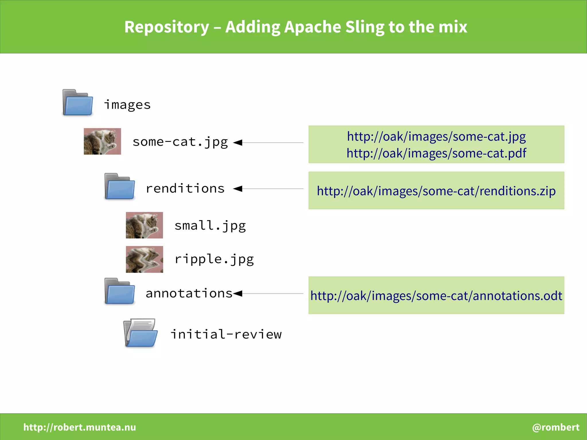 http://robert.muntea.nu @rombert
Repository – Adding Apache Sling to the mix
images
some-cat.jpg
renditions
small.jpg
annotations
initial-review
http://oak/images/some-cat.jpg
http://oak/images/some-cat.pdf
http://oak/images/some-cat/renditions.zip
http://oak/images/some-cat/annotations.odt
ripple.jpg
 