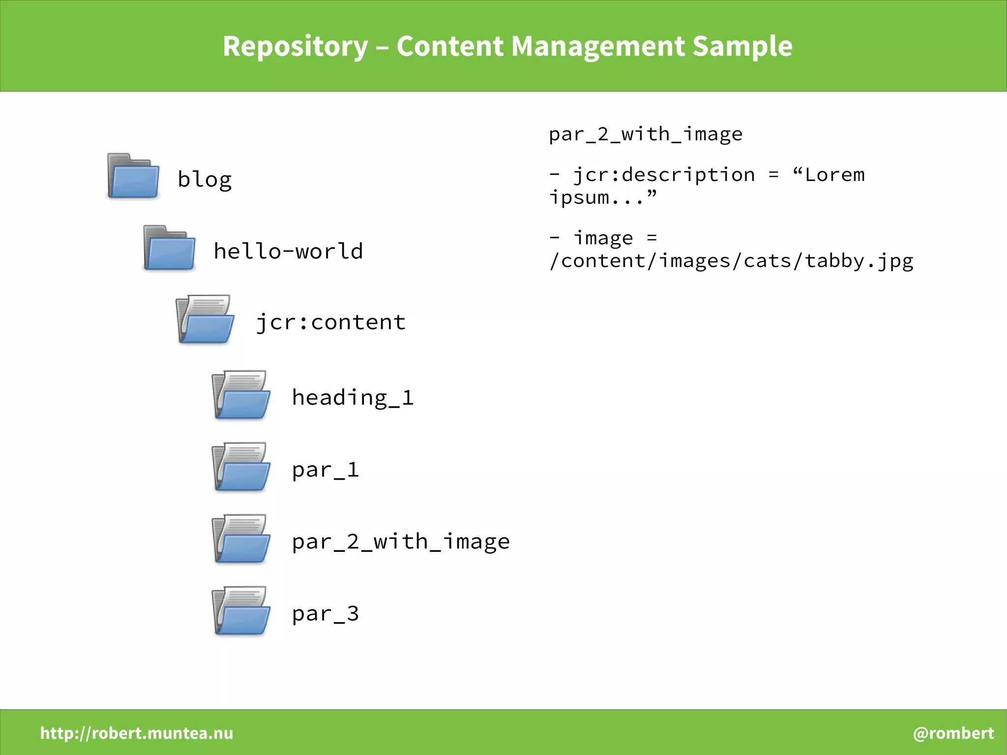 http://robert.muntea.nu @rombert
Repository – Content Management Sample
par_2_with_image
- jcr:description = “Lorem
ipsum...”
- image =
/content/images/cats/tabby.jpg
blog
hello-world
jcr:content
heading_1
par_1
par_2_with_image
par_3
 