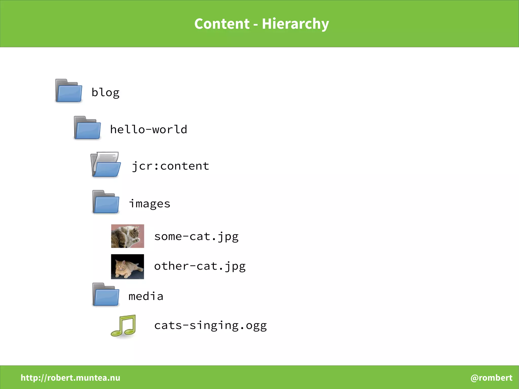 http://robert.muntea.nu @rombert
Content - Hierarchy
blog
hello-world
images
jcr:content
some-cat.jpg
other-cat.jpg
media
cats-singing.ogg
 
