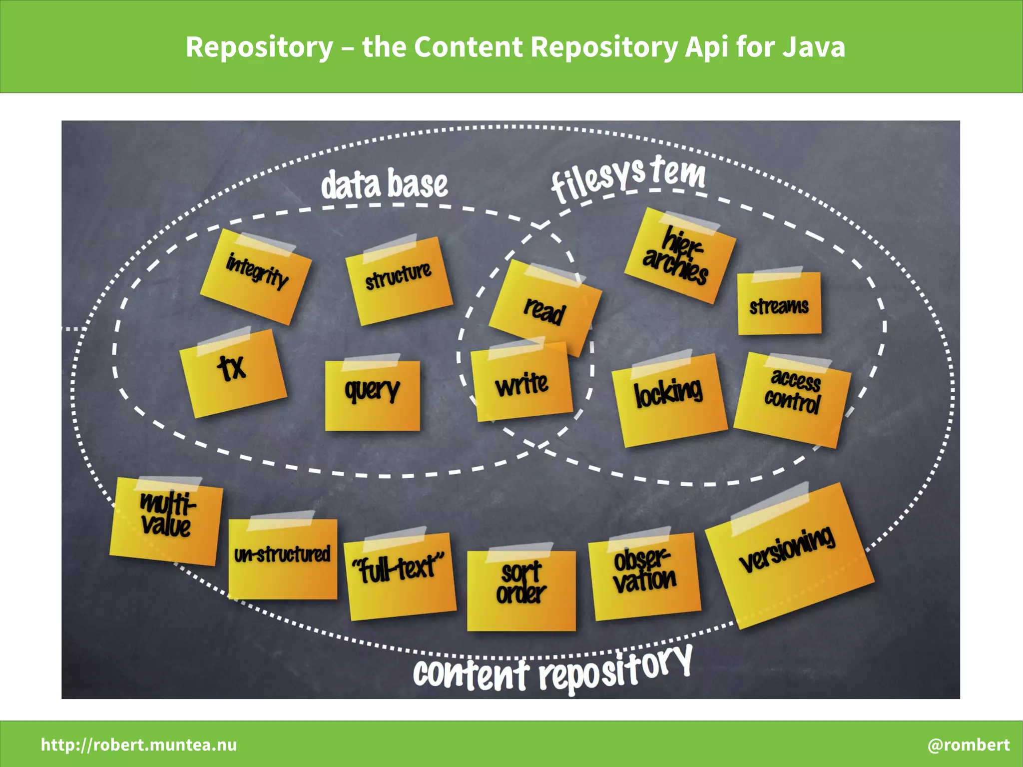 http://robert.muntea.nu @rombert
Repository – the Content Repository Api for Java
 
