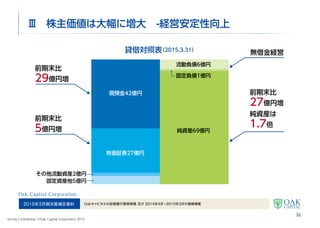 2016年3月期第1四半期決算補足資料 Oakキャピタル2015年4月～6月の業績概要及び経営戦略
Strictly Confidential  ©Oak Capital Corporation 2015
Ⅲ 第1四半期投資先一覧 2015年4月～6月
4社総額44億円のエクイティファイナンスを引受
4
ＴＢグループ（東証２部 6775）
新株引受1.7億円
パス（東証Ｍ 3840）
新株・新株予約権引受15億円
ガーラ（東証ＪＱＳ 4777）
新株・新株予約権引受15億円
アエリア（東証ＪＱＳ 3758）
新株・新株予約権引受12億円
 