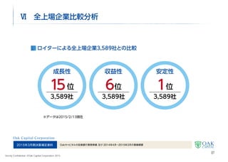 2016年3月期第1四半期決算補足資料 Oakキャピタル2015年4月～6月の業績概要及び経営戦略
Strictly Confidential  ©Oak Capital Corporation 2015
281
1,132
Ⅵ 経営指標 2015年4月～6月
キャピタルゲインは
前期比4.0倍の11億円
（単位：百万円）
2015年3月期１Q 2016年3月期1Q
ROEは10.55％
7
少数精鋭で事業に取り組む
 社員1人当たりの営業利益は48百万円
 社員1人当たりの最終利益は42百万円
 社員1人当たりのキャピタルゲインは59百万円
ROAは 9.51％
1株当たり純利益は16.66円
 