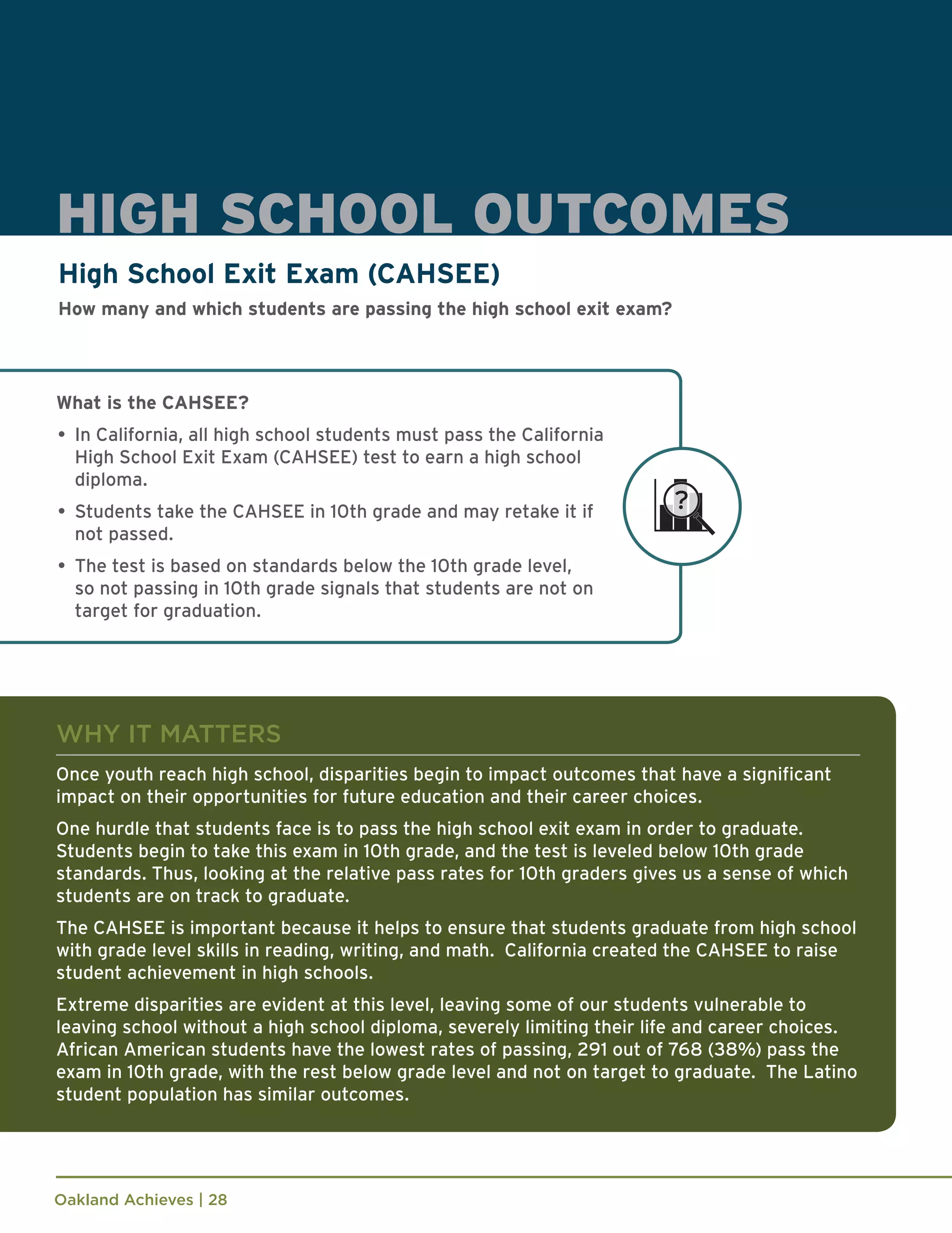 Oakland Achieves | 28
HIGH SCHOOL OUTCOMES
What is the CAHSEE?
•	 In California, all high school students must pass the California
High School Exit Exam (CAHSEE) test to earn a high school
diploma.
•	 Students take the CAHSEE in 10th grade and may retake it if
not passed.
•	 The test is based on standards below the 10th grade level,
so not passing in 10th grade signals that students are not on
target for graduation.
WHY IT MATTERS
Once youth reach high school, disparities begin to impact outcomes that have a significant
impact on their opportunities for future education and their career choices.
One hurdle that students face is to pass the high school exit exam in order to graduate.
Students begin to take this exam in 10th grade, and the test is leveled below 10th grade
standards. Thus, looking at the relative pass rates for 10th graders gives us a sense of which
students are on track to graduate.
The CAHSEE is important because it helps to ensure that students graduate from high school
with grade level skills in reading, writing, and math. California created the CAHSEE to raise
student achievement in high schools.
Extreme disparities are evident at this level, leaving some of our students vulnerable to
leaving school without a high school diploma, severely limiting their life and career choices.
African American students have the lowest rates of passing, 291 out of 768 (38%) pass the
exam in 10th grade, with the rest below grade level and not on target to graduate. The Latino
student population has similar outcomes.
High School Exit Exam (CAHSEE)
How many and which students are passing the high school exit exam?
 