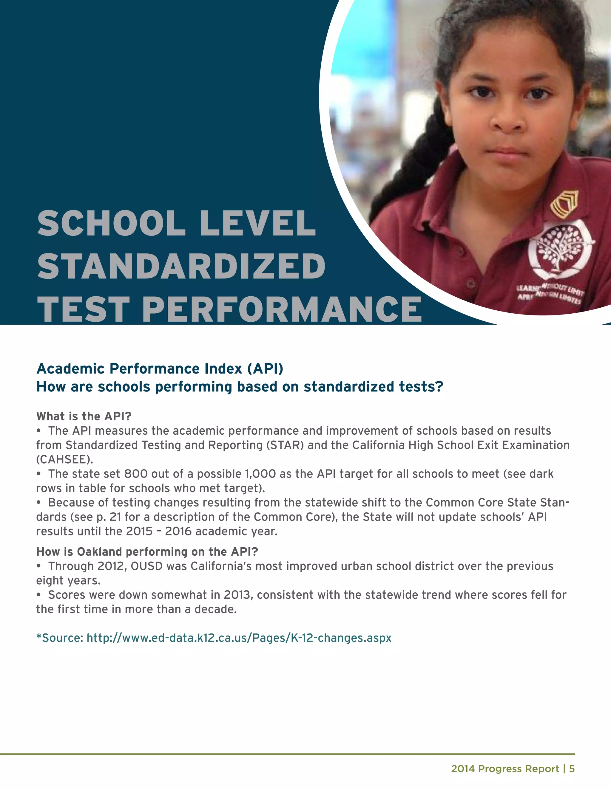2014 Progress Report | 5
Academic Performance Index (API)
How are schools performing based on standardized tests?
What is the API?
•	 The API measures the academic performance and improvement of schools based on results
from Standardized Testing and Reporting (STAR) and the California High School Exit Examination
(CAHSEE).
•	 The state set 800 out of a possible 1,000 as the API target for all schools to meet (see dark
rows in table for schools who met target).
•	 Because of testing changes resulting from the statewide shift to the Common Core State Stan-
dards (see p. 21 for a description of the Common Core), the State will not update schools’ API
results until the 2015 – 2016 academic year.
How is Oakland performing on the API?
•	 Through 2012, OUSD was California’s most improved urban school district over the previous
eight years.
•	 Scores were down somewhat in 2013, consistent with the statewide trend where scores fell for
the first time in more than a decade.
*Source: http://www.ed-data.k12.ca.us/Pages/K-12-changes.aspx
SCHOOL LEVEL
STANDARDIZED
TEST PERFORMANCE
 
