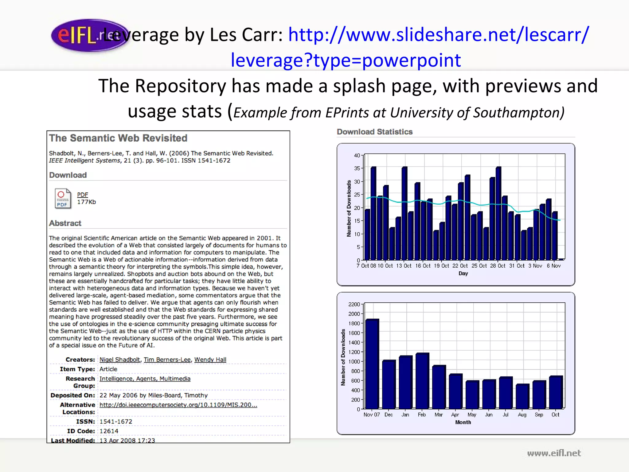 Leverage  by L es  C arr :  http :// www . slideshare . net / lescarr / leverage ? type = powerpoint  The Repository has made a splash page, with previews and usage stats ( Example from EPrints at University of Southampton) 