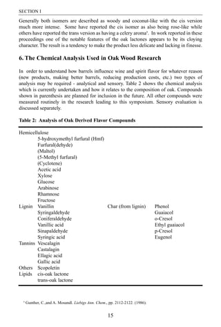 SECTION I

Generally both isomers are described as woody and coconut-like with the cis version
much more intense. Some have reported the cis isomer as also being rose-like while
others have reported the trans version as having a celery aroma9. In work reported in these
proceedings one of the notable features of the oak lactones appears to be its cloying
character. The result is a tendency to make the product less delicate and lacking in finesse.

6. The Chemical Analysis Used in Oak Wood Research

In order to understand how barrels influence wine and spirit flavor for whatever reason
(new products, making better barrels, reducing production costs, etc.) two types of
analysis may be required - analytical and sensory. Table 2 shows the chemical analysis
which is currently undertaken and how it relates to the composition of oak. Compounds
shown in parenthesis are planned for inclusion in the future. All other compounds were
measured routinely in the research leading to this symposium. Sensory evaluation is
discussed separately.

Table 2: Analysis of Oak Derived Flavor Compounds

Hemicellulose
        5-hydroxymethyl furfural (Hmf)
        Furfural(dehyde)
        (Maltol)
        (5-Methyl furfural)
        (Cyclotene)
        Acetic acid
        Xylose
        Glucose
        Arabinose
        Rhamnose
        Fructose
Lignin Vanillin                        Char (from lignin)                      Phenol
        Syringaldehyde                                                         Guaiacol
        Coniferaldehyde                                                        o-Cresol
        Vanillic acid                                                          Ethyl guaiacol
        Sinapaldehyde                                                          p-Cresol
        Syringic acid                                                          Eugenol
Tannins Vescalagin
        Castalagin
        Ellagic acid
        Gallic acid
Others Scopoletin
Lipids cis-oak lactone
        trans-oak lactone



  9
      Gunther, C.,and A. Mosandl. Liebigs Ann. Chem., pp. 2112-2122. (1986).


                                                     15
 