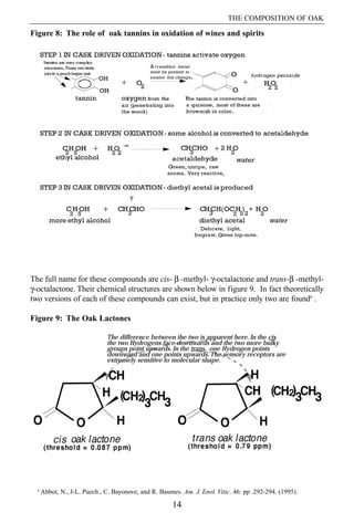 THE COMPOSITION OF OAK

Figure 8: The role of oak tannins in oxidation of wines and spirits




The full name for these compounds are cis-  -methyl- -octalactone and trans- -methyl-
-octalactone. Their chemical structures are shown below in figure 9. In fact theoretically
two versions of each of these compounds can exist, but in practice only two are found8 .

Figure 9: The Oak Lactones

                              The difference between the two is apparent here. In the cis
                              the two Hydrogens face downwards and the two more bulky
                              groups point upwards. In the trans, one Hydrogen points
                              downward and one points upwards. The sensory receptors are
                              extremely sensitive to molecular shape.




  8
      Abbot, N., J-L. Puech., C. Bayonove, and R. Baumes. Am. J. Enol. Vitic. 46: pp .292-294. (1995).

                                                       14
 