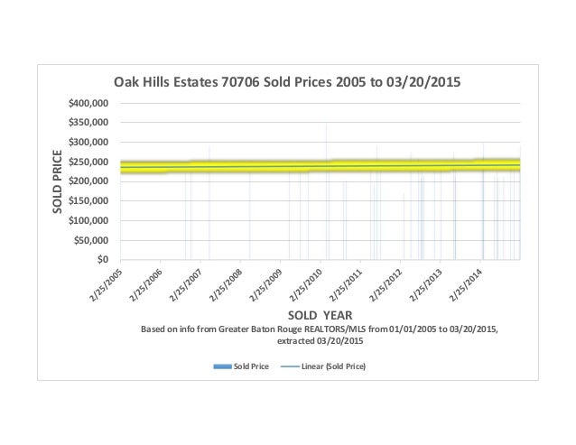 homes for sale in plantation estates denham springs