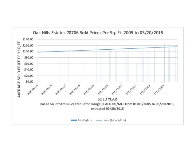homes for sale in plantation estates denham springs