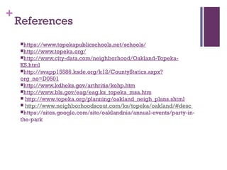 +
    References
    https://www.topekapublicschools.net/schools/
    http://www.topeka.org/
    http://www.city-data.com/neighborhood/Oakland-Topeka-
    KS.html
    http://svapp15586.ksde.org/k12/CountyStatics.aspx?
    org_no=D0501
    http://www.kdheks.gov/arthritis/kohp.htm
    http://www.bls.gov/eag/eag.ks_topeka_msa.htm
     http://www.topeka.org/planning/oakland_neigh_plans.shtml
     http://www.neighborhoodscout.com/ks/topeka/oakland/#desc 
    https://sites.google.com/site/oaklandnia/annual-events/party-in-
    the-park
 