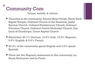 +
    Community Core
                       Values, beliefs, & culture
       Churches in the community: Sacred Heart Parish, North Rock
        Baptist Temple, Oakland Church of the Nazarene, Joyful
        Harvest Church, Oakland Presbyterian Church, Oakland
        Christian Church, Oakland United Methodist Church, Our
        Land of Guadalupe, Grace Baptist Church

       Ethnicities: 30.1% German, 14.6% Irish, 10.5% Hispanic,
        9.5% English, & 3.5% French.

       96.3% of the community speak English and 3.6% speak
        Spanish.

       There are two Hispanic restaurants in this community: La
        Siesta Restaurant and La Fiesta
 