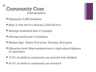 +
    Community Core
                       Demographics

       Population: 5,968 residents

       Male: 2, 949 (49.4%) Female: 3,020 (50.6%)

       Average household size: 2.4 people

       Average family size: 3 members

       Median Age:  Males: 33.8 years  Females: 38.2 years

       Education level: Most residents have a high school diploma
        or equivalent

       17.5% of adults in community are married with children

       44.3% of adults in community are marrried
 