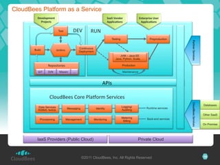 CloudBees PaaS Presentation at Oakland JUG | PPT