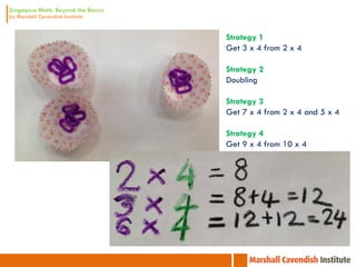 Strategy 1
Get 3 x 4 from 2 x 4

Strategy 2
Doubling

Strategy 3
Get 7 x 4 from 2 x 4 and 5 x 4

Strategy 4
Get 9 x 4 from 10 x 4
 