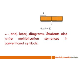 … and, later, diagrams. Students also
write multiplication sentences in
conventional symbols.
 