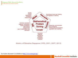 Curriculum document is available at http://www.moe.gov.sg/
 