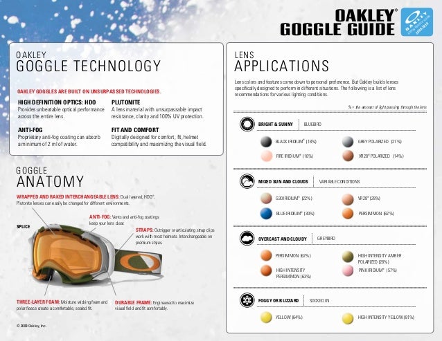 Oakley Goggle Guide