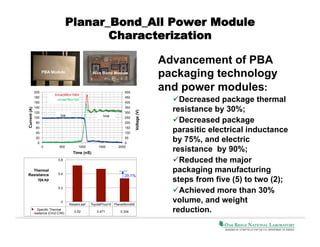 Planar_Bond_All Power Module
Characterization
PBA Module

200

500
450

ΔVce(PB)=72V

160

400

140

350

120

Ice

100

Vce

300
250

80

200

60

150

40

100

20

Voltage (V)

Current (A)

Wire Bond Module

ΔVce(WB)=156V

180

Advancement of PBA
packaging technology
and power modules:

50

0
0

500

1000

1500

0
2000

Time (nS)
0.6

Thermal
Resistance
θja,sp

0.4

29.1%

0.2

0
Specific Thermal
resitance (Cm2.C/W)

NissanLeaf
0.52

ToyotaPrius10 PlanarBondAll
0.471

0.334

ü Decreased package thermal
resistance by 30%;
ü Decreased package
parasitic electrical inductance
by 75%, and electric
resistance by 90%;
ü Reduced the major
packaging manufacturing
steps from five (5) to two (2);
ü Achieved more than 30%
volume, and weight
reduction.

 