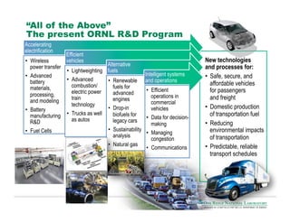 “All of the Above”
The present ORNL R&D Program
Accelerating
electrification
•  Wireless
power transfer
•  Advanced
battery
materials,
processing,
and modeling
•  Battery
manufacturing
R&D
•  Fuel Cells

Efficient
vehicles

Alternative
•  Lightweighting fuels
•  Advanced
•  Renewable
combustion/
fuels for
electric power
advanced
train
engines
technology
•  Drop-in
•  Trucks as well
biofuels for
as autos
legacy cars
•  Sustainability
analysis
•  Natural gas

Intelligent systems
and operations
•  Efficient
operations in
commercial
vehicles
•  Data for decisionmaking
•  Managing
congestion
•  Communications

New technologies
and processes for:
•  Safe, secure, and
affordable vehicles
for passengers
and freight
•  Domestic production
of transportation fuel
•  Reducing
environmental impacts
of transportation
•  Predictable, reliable
transport schedules

 