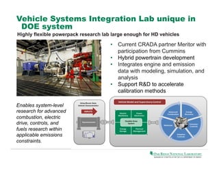 Vehicle Systems Integration Lab unique in
DOE system
Highly flexible powerpack research lab large enough for HD vehicles

•  Current CRADA partner Meritor with
participation from Cummins
•  Hybrid powertrain development
•  Integrates engine and emission
data with modeling, simulation, and
analysis
•  Support R&D to accelerate
calibration methods
Enables system-level
research for advanced
combustion, electric
drive, controls, and
fuels research within
applicable emissions
constraints.

 