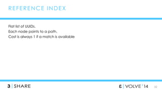 32 
REFERENCE INDEX 
Flat list of UUIDs. 
Each node points to a path. 
Cost is always 1 if a match is available 
 