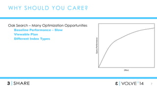 7 
WHY SHOULD YOU CARE? 
Oak Search – Many Optimization Opportunities 
Baseline Performance – Slow 
Viewable Plan 
Different Index Types 
 