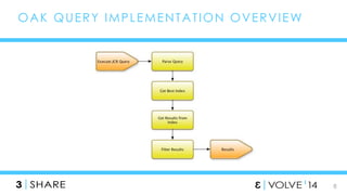 8 
OAK QUERY IMPLEMENTAT ION OVERVIEW 
 