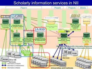 Open Access and Dissemination of Scholarly Information in Japan