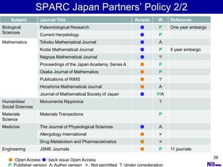 National Institute of Informatics
39
SPARC Japan Partners’ Policy 2/2
Subject Journal Title Access IR Reference
Biological...