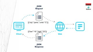 [{“city”:”paris”,”units”:”C”}]
[{“low”:”16”,”high”:”23”}]
 