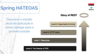 Descreve o estado
atual da aplicação e
como navegar para o
próximo estado
Spring HATEOAS
 
