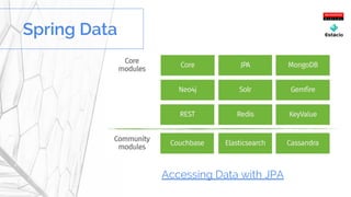 Spring Data
Accessing Data with JPA
 