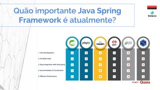 Quão importante Java Spring
Framework é atualmente?
12-2017
 