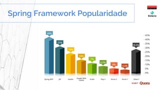 Spring Framework Popularidade
12-2017
 