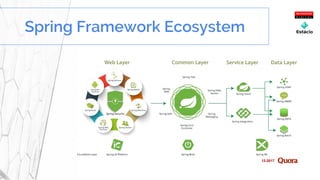 Spring Framework Ecosystem
12-2017
 