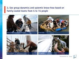 2. Use group dynamics and systemic know-how based on
     family-scaled teams from 5 to 15 people




     Every compartment has its own team   In one boat




     Hand in hand                         All together

                                                         © Pelzer Associated Partners   !   04.10.2012

14
 