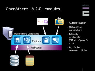 OpenAthens LA 2.0: modules


                             • Authentication
                             • Data-store
     ...