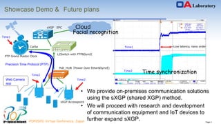 Page 4iPOP2020, Virtual Conference, Japan
Showcase Demo & Future plans
• We provide on-premises communication solutions
using the sXGP (shared XGP) method.
• We will proceed with research and development
of communication equipment and IoT devices to
further expand sXGP.
L2Switch with PTP&SyncE
PoE_HUB（Power Over Ether&SyncE)
sXGP Accesspoint
Cat5e
sXGP EPC
PTP Grand Master Clock
Time1
Time2
Time2
Time1
Time2
~Low latency, nano order
Precision Time Protocol (PTP)
Cloud
Facial recognition
Web Camera
app
Time synchronization
 