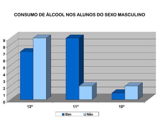 O álcool é uma droga lícita com restrições a menores.