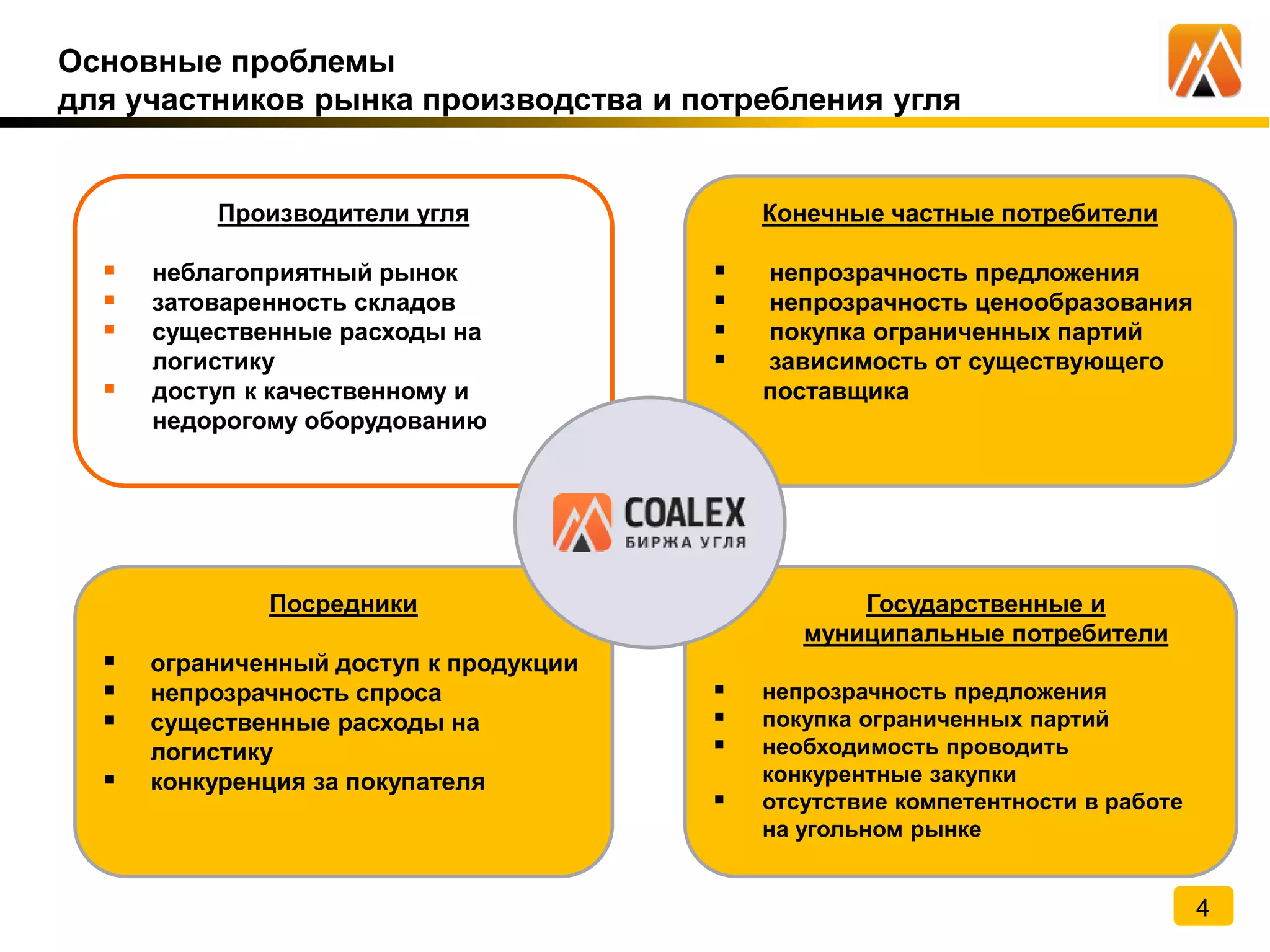 4
Основные проблемы
для участников рынка производства и потребления угля
Производители угля
 неблагоприятный рынок
 затоваренность складов
 существенные расходы на
логистику
 доступ к качественному и
недорогому оборудованию
Государственные и
муниципальные потребители
 непрозрачность предложения
 покупка ограниченных партий
 необходимость проводить
конкурентные закупки
 отсутствие компетентности в работе
на угольном рынке
Конечные частные потребители
 непрозрачность предложения
 непрозрачность ценообразования
 покупка ограниченных партий
 зависимость от существующего
поставщика
Посредники
 ограниченный доступ к продукции
 непрозрачность спроса
 существенные расходы на
логистику
 конкуренция за покупателя
 