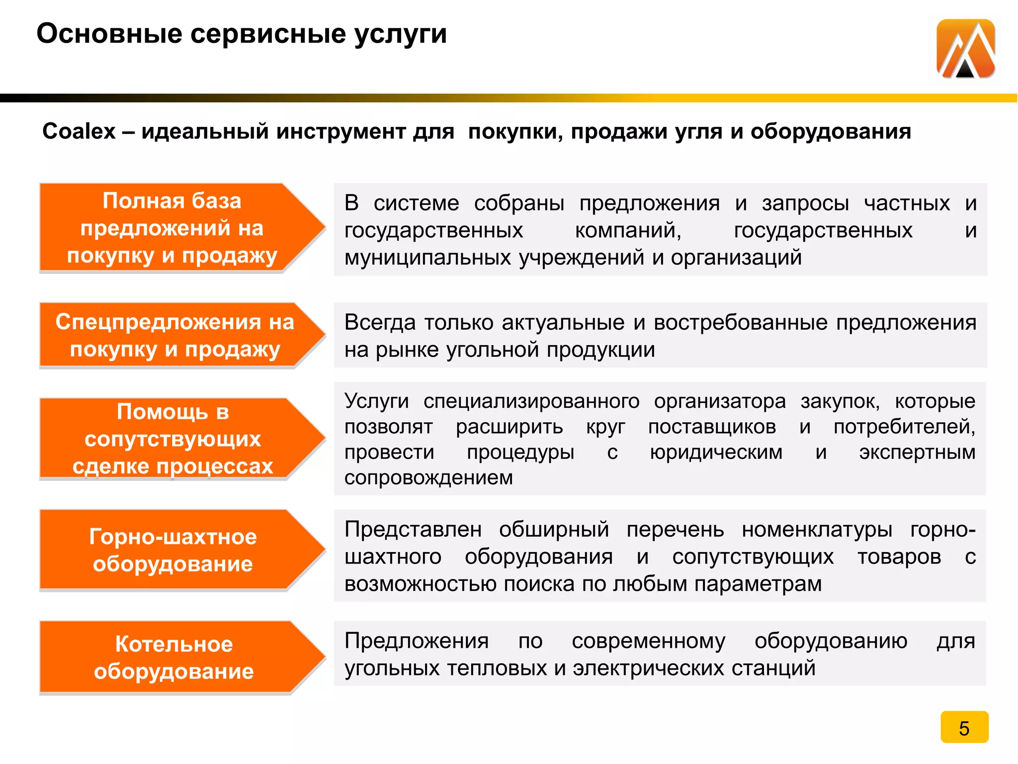 Основные сервисные услуги
Полная база
предложений на
покупку и продажу
Спецпредложения на
покупку и продажу
Помощь в
сопутствующих
сделке процессах
Горно-шахтное
оборудование
В системе собраны предложения и запросы частных и
государственных компаний, государственных и
муниципальных учреждений и организаций
Всегда только актуальные и востребованные предложения
на рынке угольной продукции
Услуги специализированного организатора закупок, которые
позволят расширить круг поставщиков и потребителей,
провести процедуры с юридическим и экспертным
сопровождением
Представлен обширный перечень номенклатуры горно-
шахтного оборудования и сопутствующих товаров с
возможностью поиска по любым параметрам
5
Coalex – идеальный инструмент для покупки, продажи угля и оборудования
Котельное
оборудование
Предложения по современному оборудованию для
угольных тепловых и электрических станций
 