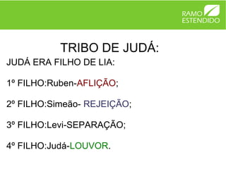 TRIBO DE JUDÁ:
JUDÁ ERA FILHO DE LIA:

1º FILHO:Ruben-AFLIÇÃO;

2º FILHO:Simeão- REJEIÇÃO;

3º FILHO:Levi-SEPARAÇÃO;

4º FILHO:Judá-LOUVOR.
 