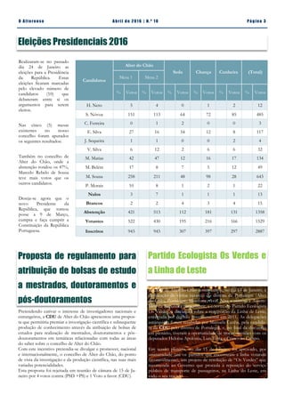 Pá g in a 3O A lt eren se A b ril d e 2 01 6 | N. º 1 0
Eleições Presidenciais 2016
Realizaram-se no passado
dia 24 de Janeiro as
eleições para a Presidência
da República. Estas
eleições ficaram marcadas
pelo elevado número de
candidatos (10) que
debateram entre si os
argumentos para serem
eleitos.
Nas cinco (5) mesas
existentes no nosso
concelho foram apurados
os seguintes resultados:
Também no concelho de
Alter do Chão, onde a
abstenção rondou os 47%,
Marcelo Rebelo de Sousa
teve mais votos que os
outros candidatos.
Deseja-se agora que o
novo Presidente da
República, que tomou
posse a 9 de Março,
cumpra e faça cumprir a
Constituição da República
Portuguesa.
A CDU de Alter do Chão acompanhou, no dia 14 de Janeiro, a
deslocação de vários autarcas do distrito de Portalegre (Alter
do Chão, Portalegre, Monforte, Avis, Nisa e outros) à Assem-
bleia da República para assistir, a convite do Partido Ecologista
Os Verdes, à discussão sobre a reactivação da Linha de Leste,
encerrada por decisão governamental em 2011. As delegações
autárquicas foram recebidas por Manuela Cunha, pela candida-
ta da CDU pelo distrito de Portalegre, e, no final da discussão
em plenário, tiveram a oportunidade de trocar opiniões com os
deputados Heloísa Apolónia, Luís Testa e Cristóvão Crespo.
Em sessão plenária, no dia 15 de Janeiro, foi aprovado, por
unanimidade (até os partidos que encerraram a linha votaram
favoravelmente), um projeto de resolução de “Os Verdes” que
recomenda ao Governo que proceda à reposição do serviço
público de transporte de passageiros, na Linha do Leste, em
todo o seu traçado.
Proposta de regulamento para
atribuição de bolsas de estudo
a mestrados, doutoramentos e
pós-doutoramentos
Pretendendo cativar o interesse de investigadores nacionais e
estrangeiros, a CDU de Alter do Chão apresentou uma propos-
ta que permitiria premiar a investigação científica e subsequente
produção de conhecimento através da atribuição de bolsas de
estudos para realização de mestrados, doutoramentos e pós-
doutoramentos em temáticas relacionadas com todas as áreas
do saber sobre o concelho de Alter do Chão.
Com este incentivo pretendia-se divulgar e promover, nacional
e internacionalmente, o concelho de Alter do Chão, do ponto
de vista da investigação e da produção científica, nas suas mais
variadas potencialidades.
Esta proposta foi rejeitada em reunião de câmara de 15 de Ja-
neiro por 4 votos contra (PSD +PS) e 1 Voto a favor (CDU).
Candidatos
Alter do Chão
Seda Chança Cunheira (Total)
Mesa 1 Mesa 2
% Votos % Votos % Votos % Votos % Votos % Votos
H. Neto 5 4 0 1 2 12
S. Nóvoa 151 113 64 72 85 485
C. Ferreira 0 1 2 0 0 3
E. Silva 27 16 54 12 8 117
J. Sequeira 1 1 0 0 2 4
V. Silva 6 12 2 6 6 32
M. Matias 42 47 12 16 17 134
M. Belém 17 8 7 5 12 49
M. Sousa 258 211 48 98 28 643
P. Morais 10 8 1 2 1 22
Nulos 3 7 1 1 1 13
Brancos 2 2 4 3 4 15
Abstenção 421 513 112 181 131 1358
Votantes 522 430 195 216 166 1529
Inscritos 943 943 307 397 297 2887
Partido Ecologista Os Verdes e
a Linha de Leste
 