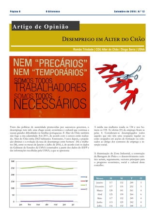 Pá g in a 6 O A lt eren se S et emb ro de 20 1 6 | N. º 12
Artigo de Opinião
Desemprego em Alter do Chão
Romão Trindade | CDU Alter do Chão / Diogo Serra | USNA
A média nas mulheres ronda os 134 e nos ho-
mens os 118. As ofertas (O) de emprego ficam-se
pelas 4. Consideram-se desempregados todos
aqueles que não têm uma ocupação regular ou
estão ocupados em acções de formação ou colo-
cados ao abrigo dos contratos de emprego e in-
serção social.
A dinamização da Zona Industrial, a construção
da Barragem do Pisão e o desenvolvimento turís-
tico seriam, seguramente, vectores principais para
o progresso económico, social e cultural deste
concelho.
Fruto das políticas de austeridade promovidas por sucessivos governos, o
desemprego tem sido uma chaga social, económica e cultural que continua a
causar grandes dificuldades às famílias portuguesas. E Alter do Chão também
não foge a esta calamidade. Em 2011, de acordo com o censos então realiza-
do, Alter do Chão tinha 2562 habitantes. Entretanto, 5 anos depois, a popula-
ção diminui e a evolução da taxa de desemprego entre homens (H) e mulhe-
res (M), entre os meses de Janeiro e Julho de 2016, é, de acordo com os dados
do Gabinete de Estudos da USNA construídos a partir dos dados do IEFP e
das informações recolhidas pela USNA, a que se apresenta:
Meses H M T O
Janeiro 117 132 249 3
Fevereiro 117 135 252 3
Março 120 141 261 4
Abril 125 139 264 6
Maio 117 132 249 4
Junho 113 129 242 4
Julho 116 132 248 4
 