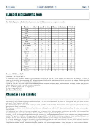 Pá g in a 2O A lt eren se Dez emb ro d e 2 01 9 | N. º 2 5
ELEIÇÕES LEGISLATIVAS 2019
Nas eleições legislativas realizadas a 6 de Outubro, em Alter do Chão, apuraram-se os seguintes resultados:
Votantes: 1559 eleitores (56,9%)
Abstenção: 1180 eleitores (43,1%)
À semelhança do que aconteceu por todo o país, também no concelho de Alter do Chão se registou uma elevada taxa de abstenção. O direito de
votar que foi tão difícil de conseguir não deve agora desbaratar-se. Embora não seja obrigatório, é um dever cívico de qualquer cidadão participar
nas decisões que envolvem a coletividade em que está inserido.
A CDU de Alter do Chão exorta todos os cidadãos a participarem ativamente em todos os atos eleitorais futuros, incluindo “o votar” para as coleti-
vidades desportivas, sociais e culturais existentes no concelho.
Votar é um direito que não pode ser desperdiçado.
O voto é a arma do POVO.
João Martins/Alter do Chão
Partidos Alter 1 Alter 2 Seda Chança Cunheira Total
PNR 1 3 1 3 - 8
PTP - - 1 1 - 2
MPT - - - - - -
PDR - - - - - -
I. LIDERAL 1 3 1 - 1 6
BE 44 40 23 6 10 119
PAN 6 7 3 2 2 20
PPD/PSD 142 135 17 35 19 348
PCTP/MRPP 5 4 4 3 2 18
LIVRE 1 2 1 - 1 5
PS 182 181 67 115 97 642
CDS/PP 46 22 7 14 2 91
PURP - - - - 1 1
RIR 4 2 - - 2 8
PPM - - - - - -
ALIANÇA 5 6 - 2 - 13
CHEGA 11 18 - 3 3 35
CDU 48 45 67 18 15 193
Brancos 8 9 3 2 1 23
Nulos 7 9 2 4 5 27
Inscritos 914 915 279 372 259 2739
Chumbar e ser assíduo
Não retenção, não chumbar ou passagem administrativa não é só uma questão semântica? No outro dia, um deputado dizia que “quem não sabe
não passa”. Como se articula tudo isto?
Nos últimos tempos muito se tem falado na retenção ou não (chumbar ou não chumbar) dos alunos e as razões que se vão apresentando não são,
aparentemente, muito convincentes.
É verdade que nos últimos anos, o “professor” tem sido muito mal tratado e que a “profissão” de ensinar, à semelhança de muitas outras, tem per-
dido dignidade.
Obviamente que nem todos têm a mesmas capacidades nem os mesmos ritmos na aprendizagem, uns precisam de trabalhar mais/menos e de ter
mais/menos tempo do que outros, mas a todos devem ser dadas as mesmas oportunidades de aprender.
Contudo, a escola não pode ser uma atividade comercial. Acabam-se os chumbos para poupar dinheiro? A não retenção é para reduzir o insucesso
escolar? Para que serve estudar se tenho a passagem de ano garantida? A escola não deve ser elitista, mas quer-se nivelar por baixo? Quando, por
exemplo, 30% dos alunos chumbam isto significa muita ou pouca exigência? Há aqui qualquer coisa que não bate certo.
Se há escolas que alteraram os métodos de ensino e têm bons resultados porque não copiar esses exemplos? Não será melhor reduzir o número de
alunos por turma, estabilizar, dignificar e renovar os professores na escola?
Os professores também são pais, têm família com quem gostam de viver, problemas para resolver e contas para pagar, tal como os outros cidadãos.
 