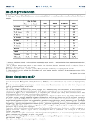Pá g in a 2
O A lt eren se M a rç o d e 2 02 1 | N. º 3 0
Eleições presidenciais
As eleições para Presidente da República decorreram com a normalidade habitual e os resultados apurados no concelho de Alter do Chão foram os
seguintes:
Os resultados do concelho seguiram a tendência nacional. Também aqui, algum mal estar e o descontentamento foram facilmente canalizados para a
extrema direita.
Como era espectável, Marcelo Rebelo de Sousa foi eleito à primeira volta com 60,70% dos votos. A abstenção nacional foi de 60,52% tendo-se re-
gistado 0,94% de votos nulos e 1,1% de votos brancos.
A abstenção não se explica só com a pandemia. Agora não adianta chorar sobre leite derramado ou verter lágrimas de crocodilo.
As forças democráticas locais e nacionais têm muito trabalho pela frente, para que resultados semelhantes não aconteçam nas próximas eleições
autárquicas e legislativas.
João Martins/Alter do Chão
Como chegámos aqui?
Quase 47 anos depois da Revolução dos Cravos e das “portas que Abril abriu” somos confrontados com estes resultados nas eleições presidenci-
ais.
O que leva um número significativo de portugueses a votar na extrema direita? Andaram escondidos estes anos todos? Foram portugueses mais
velhos ou portugueses mais novos que ali votaram?
Não é difícil perceber como chegámos aqui.
Das conquistas de Abril o que resta? Um SNS bastante fragilizado, onde é notória a já crónica falta de investimento; um poder autárquico muitas
vezes envolvido em grandes polémicas; e até a liberdade de decidir é, muitas vezes, condicionada por razões de natureza económica ou social.
Os governos (PS, PSD e CDS) que maioritariamente, sós ou acompanhados, têm conduzido o país ao longo destes anos foram, de facto, eleitos
democraticamente. Mas estiveram sempre ao serviço de todos os portugueses?
Os governos esqueceram-se das pessoas. Esqueceram-se da importância de ter a freguesia onde muitas “coisas” eram tratadas; fecharam ou deixa-
ram fechar os hospitais e centros de saúde locais; fecharam ou deixaram fechar muitos serviços públicos como os CTT, os tribunais, as repartições
de finanças, as agências da CGD (importância da caderneta); encerraram escolas e creches; faltaram com investimentos no interior do país que pu-
dessem fixar e atrair população; acabaram com a reforma agrária e deixaram crescer o olival intensivo de modo desmesurado; tiraram dignidade aos
professores, aos médicos, aos enfermeiros e ao trabalho em geral; alimentaram a subsidiodependência; permitiram uma política de baixos salários;
pactuaram com a destruição da frota pesqueira e da indústria nacional. Contudo, não se esqueceram de chamar a troika, financiar a banca, privatizar
a EDP, os CTT, a PT, a EGF, a ANA, empresas estratégicas (ou só a TAP é estratégica?) entregando-as a capitais estrangeiros (até hospitais priva-
dos e seguros estão nas mãos de capitais estrangeiros).
Os processos judiciais (BES, submarinos, BANIF, Sócrates, Casa Pia, Berardo, BPP e muitos outros) têm inúmeros envolvidos e alongam-se no
tempo até prescreverem. Condena-se o pequeno ladrão que rouba uma pasta de dentes no supermercado e nada se faz a quem, de facto, roubou
Portugal e os portugueses.
Criaram-se verdadeiros monopólios na comunicação social e falsos jornalistas “independentes” que, ao não assumirem a sua preferência/tendência
política, condicionam toda a informação e são apenas a “voz do dono”.
Permitiram-se parcerias publica privadas na saúde, nas estradas e nas pontes onde o pagador dos prejuízos foi e é sempre o mesmo, o povo portu-
guês com os seus impostos.
A corrupção, o compadrio, o favor e o amiguismo ganham à competência.
Alter do Chão
Seda Chança Cunheira Total
Mesa 1 Mesa 2
Inscritos 913 913 267 356 260 2709
M. Matias 12 9 8 0 0 29
M.R. Sousa 170 171 65 106 90 602
J. Mayan 6 5 2 1 0 14
A. Ventura 119 115 16 32 16 298
V. Silva 7 4 2 3 3 19
J. Ferreira 18 17 42 8 13 98
A. Gomes 44 38 13 15 10 120
Brancos 2 5 0 2 2 11
Nulos 2 2 0 3 2 9
Votantes 380 366 148 170 136 1200
Abstenções 58,4% 59,9% 44,6% 52,2% 47,7% 55,7%
 
